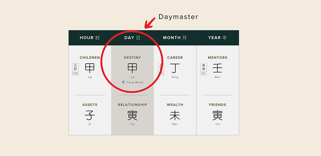 10 Daymasters