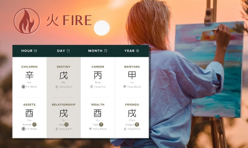 How Does Fire Affect Creativity in Four Pillars of Destiny?