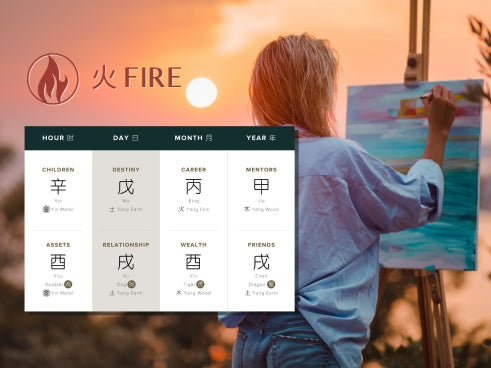 How Does Fire Affect Creativity in Four Pillars of Destiny?