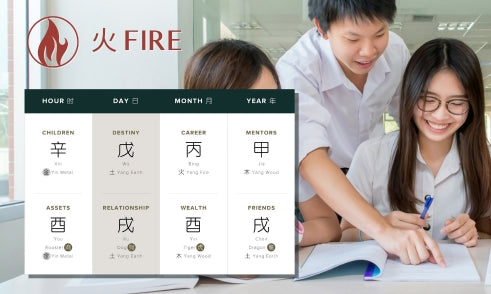 How Does Fire Affect Education in Four Pillars of Destiny?