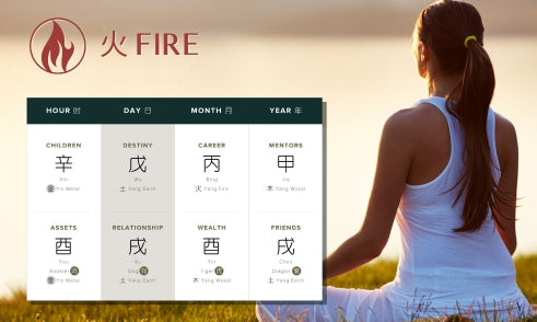 How Does Fire Affect Spirituality in Four Pillars of Destiny?