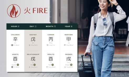 How Does Fire Affect Travel in Four Pillars of Destiny?