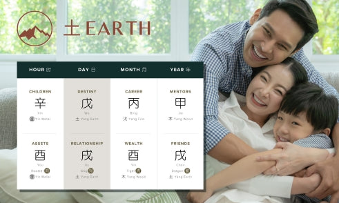 How Does Earth Affect Family in Four Pillars of Destiny?