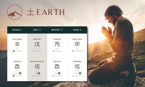 How Does Earth Affect Spirituality in Four Pillars of Destiny?