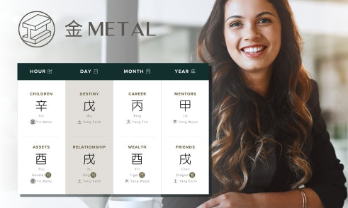 How Does Metal Affect Career in Four Pillars of Destiny?