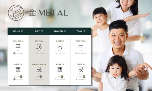 How Does Metal Affect Family in Four Pillars of Destiny?