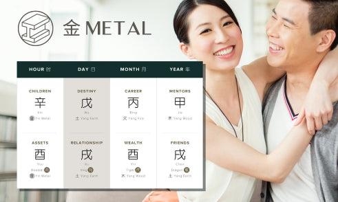 How Does Metal Affect Relationships in Four Pillars of Destiny?