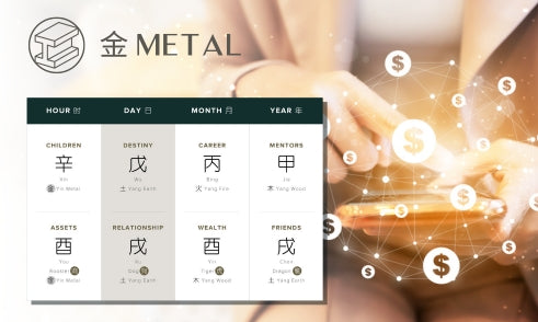 How Does Metal Affect Wealth in Four Pillars of Destiny?