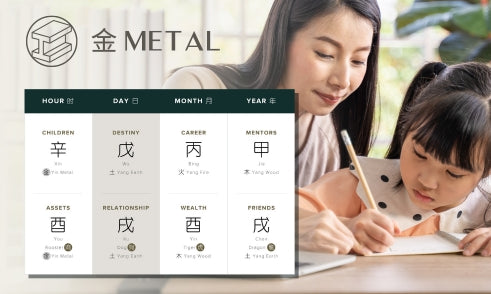How Does Metal Affect Education in Four Pillars of Destiny?