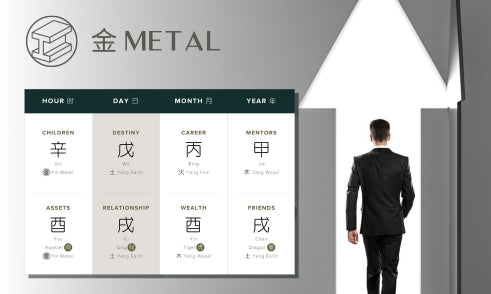 How Does Metal Affect Personal Growth in Four Pillars of Destiny?