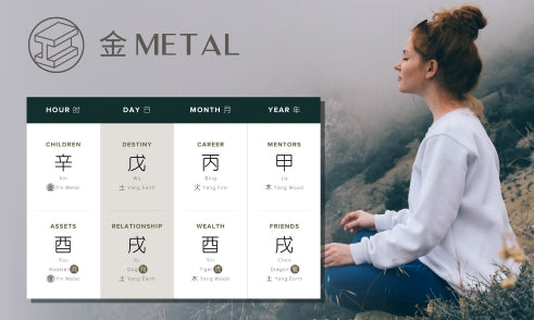 How Does Metal Affect Spirituality in Four Pillars of Destiny?