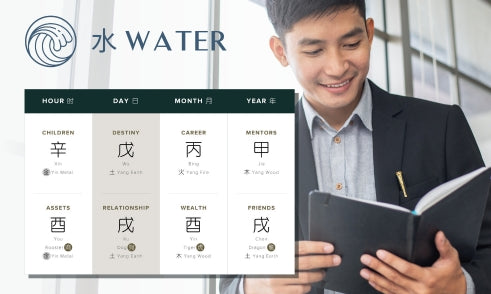 How Does Water Affect Career in Four Pillars of Destiny?