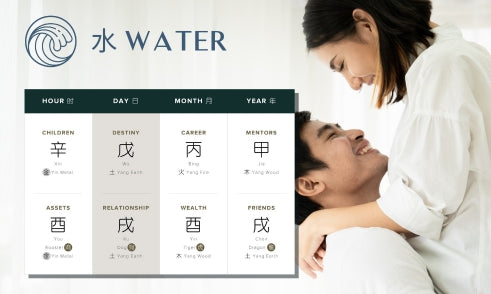 How Does Water Affect Relationships in Four Pillars of Destiny?