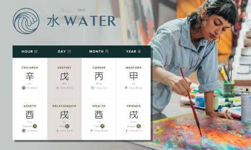 How Does Water Affect Creativity in Four Pillars of Destiny?