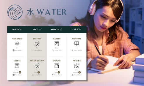 How Does Water Affect Education in Four Pillars of Destiny?