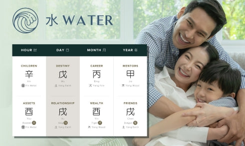 How Does Water Affect Family in Four Pillars of Destiny?