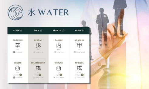 How Does Water Affect Personal Growth in Four Pillars of Destiny?