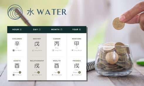 How Does Water Affect Wealth in Four Pillars of Destiny?