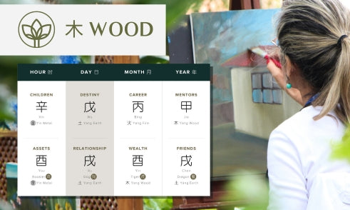 How Does Yin Wood Affect Creativity in Four Pillars of Destiny?