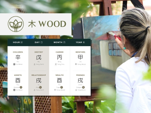 How Does Yin Wood Affect Creativity in Four Pillars of Destiny?