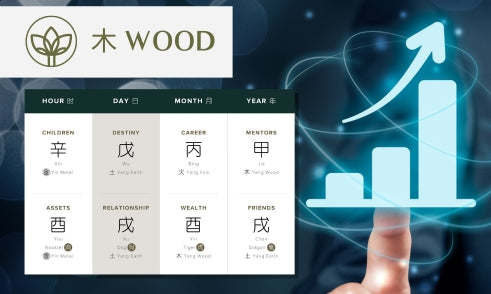 How Does Yin Wood Affect Personal Growth in Four Pillars of Destiny?