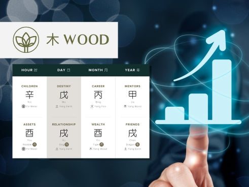 How Does Yin Wood Affect Personal Growth in Four Pillars of Destiny?