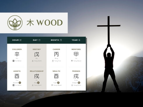 How Does Yin Wood Affect Spirituality in Four Pillars of Destiny?