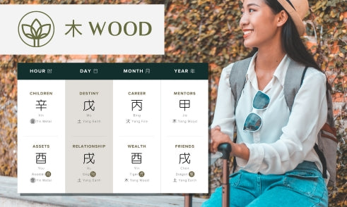 How Does Yin Wood Affect Travel in Four Pillars of Destiny?