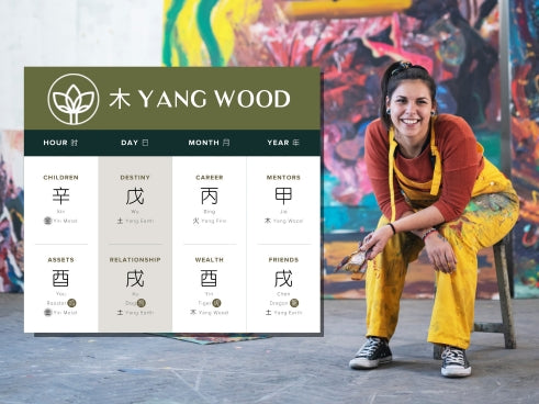 How Does Yang Wood Affect Creativity in Four Pillars of Destiny?