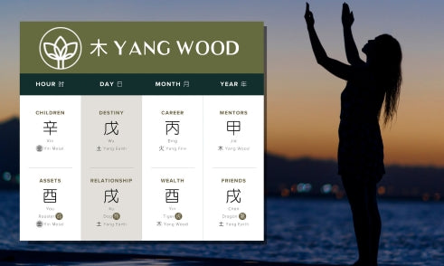 How Does Yang Wood Affect Spirituality in Four Pillars of Destiny?