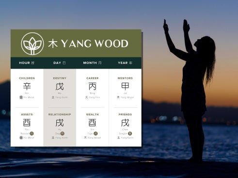 How Does Yang Wood Affect Spirituality in Four Pillars of Destiny?