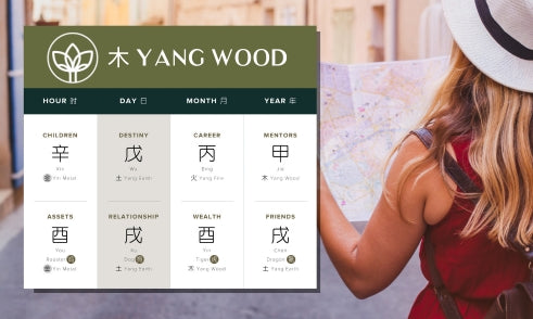How Does Yang Wood Affect Travel in Four Pillars of Destiny?