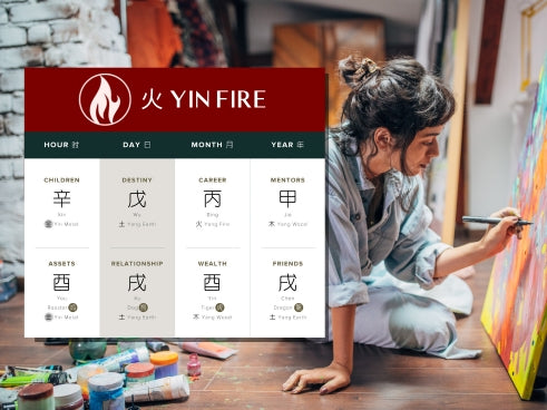 How Does Yin Fire Affect Creativity in Four Pillars of Destiny?