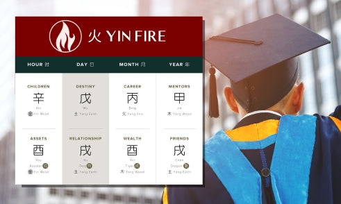 How Does Yin Fire Affect Education in Four Pillars of Destiny?