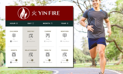 How Does Yin Fire Affect Health in Four Pillars of Destiny?