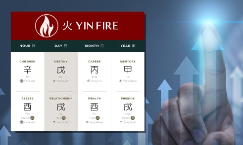 How Does Yin Fire Affect Personal Growth in Four Pillars of Destiny?