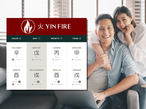 How Does Yin Fire Affect Relationships in Four Pillars of Destiny?