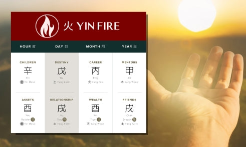 How Does Yin Fire Affect Spirituality in Four Pillars of Destiny?