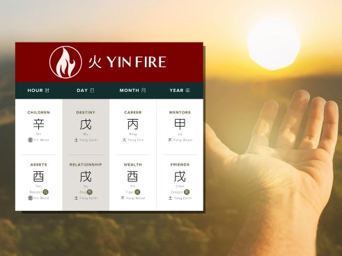 How Does Yin Fire Affect Spirituality in Four Pillars of Destiny?