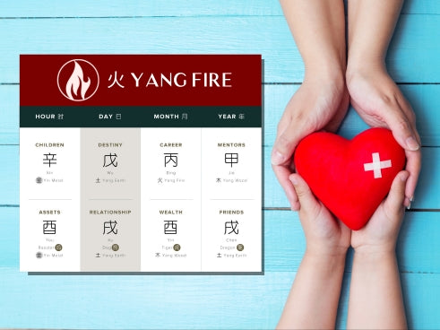 How Does Yang Fire Affect Health in Four Pillars of Destiny?