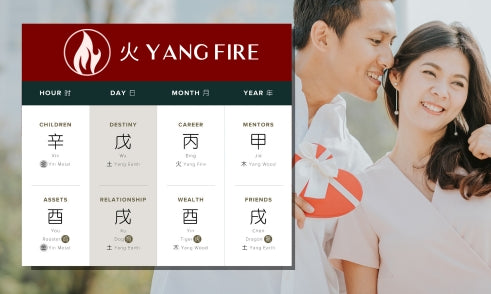 How Does Yang Fire Affect Relationships in Four Pillars of Destiny?