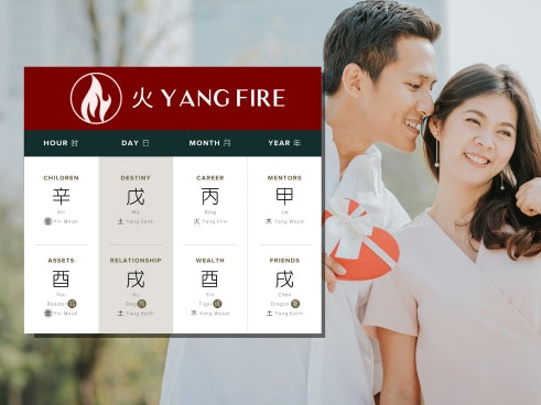 How Does Yang Fire Affect Relationships in Four Pillars of Destiny?