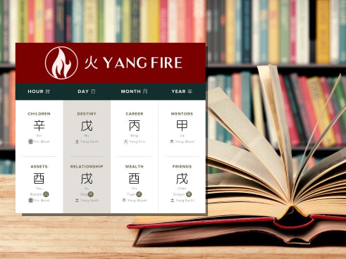 How Does Yang Fire Affect Education in Four Pillars of Destiny?