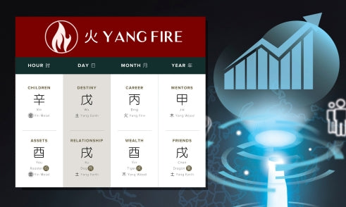 How Does Yang Fire Affect Personal Growth in Four Pillars of Destiny?