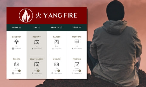 How Does Yang Fire Affect Spirituality in Four Pillars of Destiny?