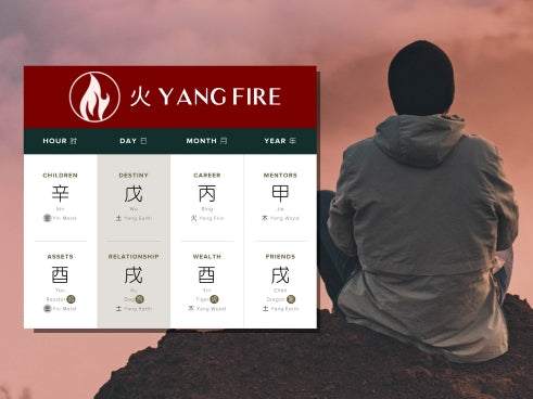 How Does Yang Fire Affect Spirituality in Four Pillars of Destiny?