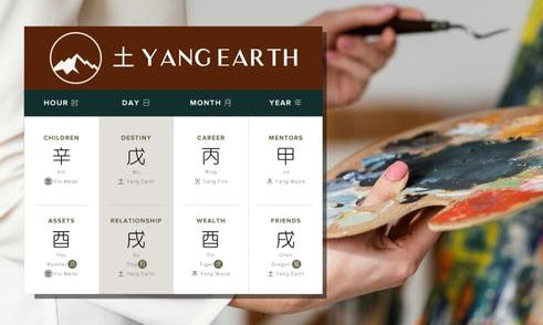 How Does Yang Earth Affect Creativity in Four Pillars of Destiny?