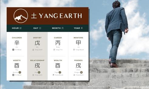 How Does Yang Earth Affect Personal Growth in Four Pillars of Destiny?