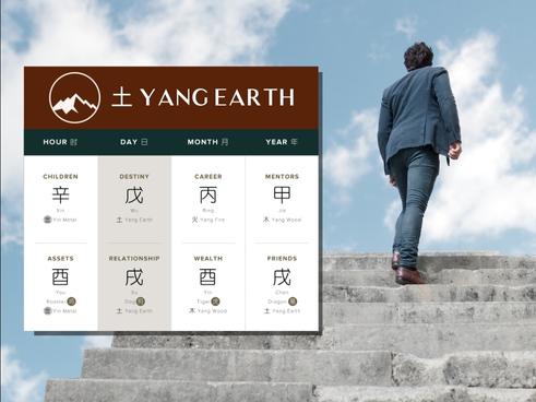 How Does Yang Earth Affect Personal Growth in Four Pillars of Destiny?