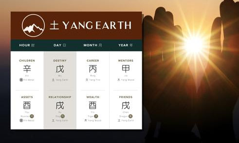 How Does Yang Earth Affect Spirituality in Four Pillars of Destiny?